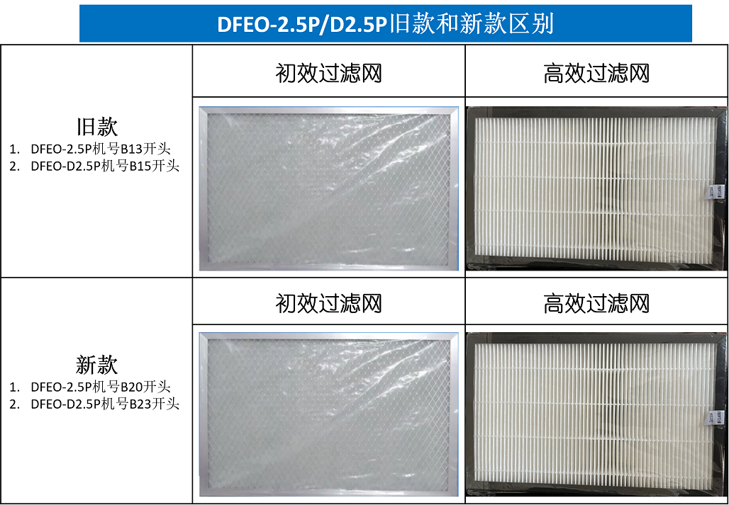 适用百朗新风滤网DFEO-1.5P/DFEO-2.5P/DFEO-3.5P系列 - 图1