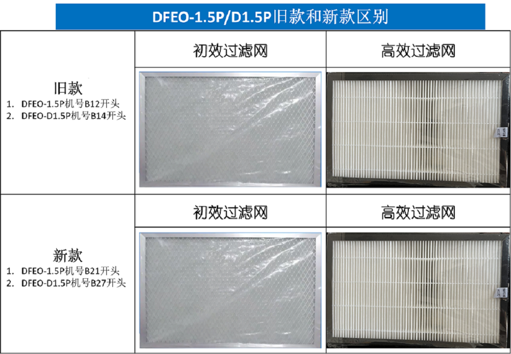 适用百朗新风滤网DFEO-1.5P/DFEO-2.5P/DFEO-3.5P系列 - 图0