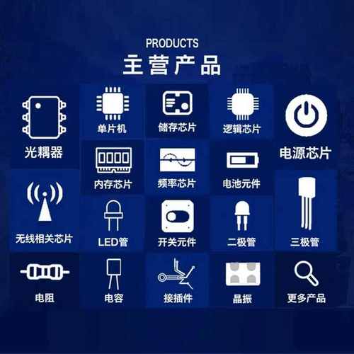 STM8S103K3T6C STM8S903K3T6C  STM8S003K3T6C LQFP32 单片机芯片 - 图2