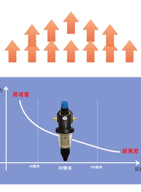 恩美特德国原装进口前置过滤器大流量Turbo反冲洗技术