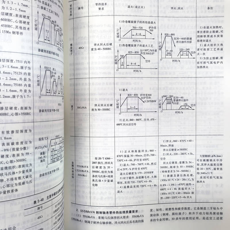 热处理手册 第2卷 典型零件热处理 第5版 中国机械工程学会热处理分会 徐跃明 热处理 典型零件 9787111729747 机工社 - 图2