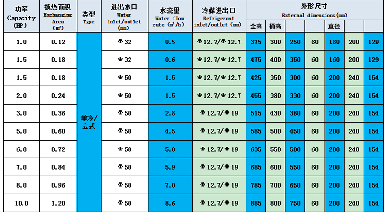 钛管蒸发器海水养殖钛炮钛桶冷凝器鱼缸鱼池制冷换热器工厂直销 - 图1