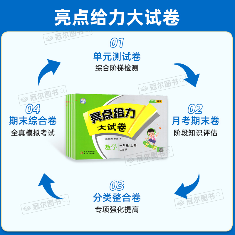 2024春新版亮点给力大试卷一年级二年级三四五六上下册语文人教版数学江苏版英语译林版江苏专用小学123456年级单元期中期末综-图0