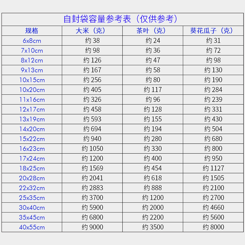 20丝PE自封袋透明大号食品分装密封袋密实塑料封口袋塑封袋子特厚 - 图0