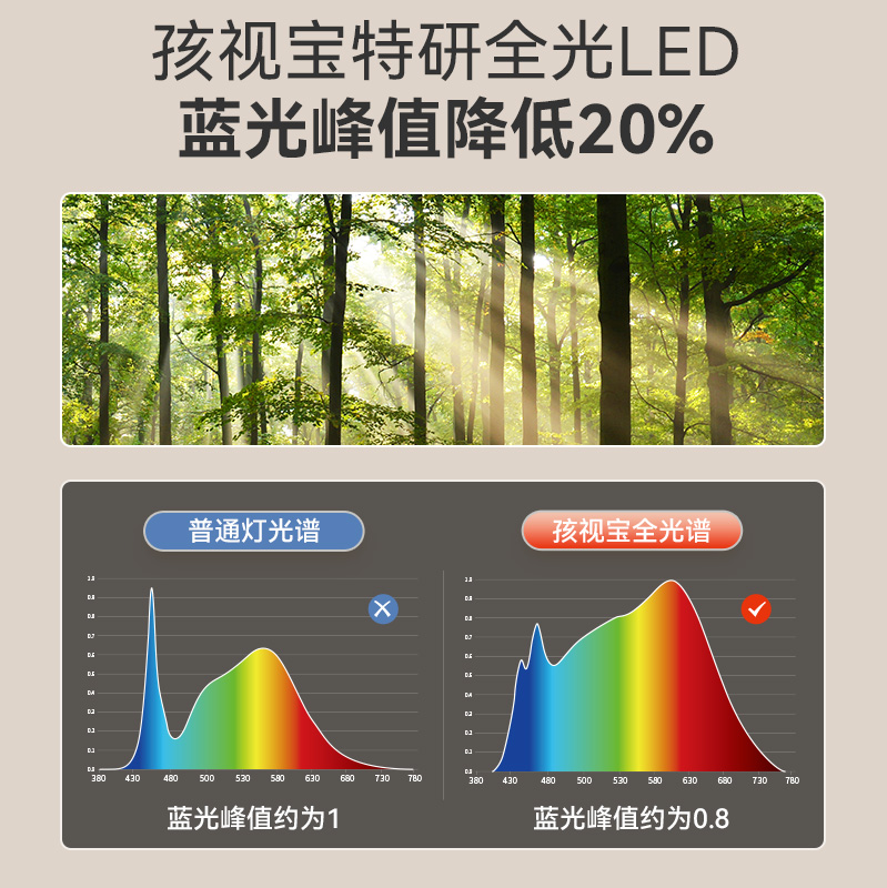 孩视宝书房主次卧室护眼吸顶灯超亮全光谱主人房LED灯具简约现代 - 图0