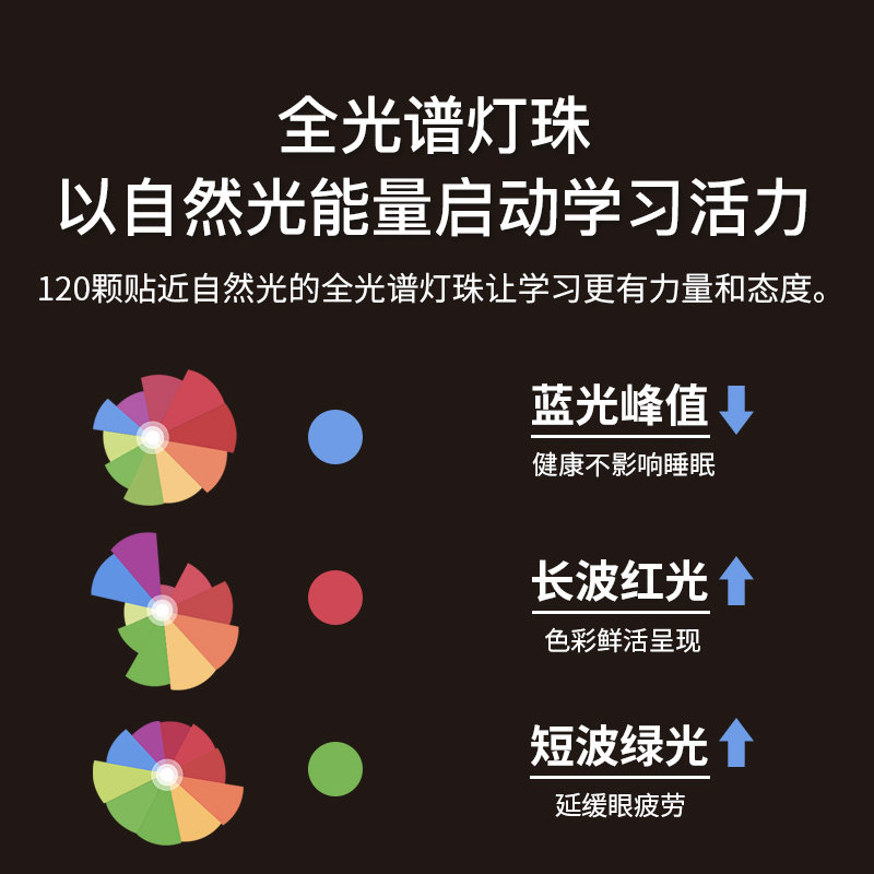1日0点开始限1小时 孩视宝 NM07m-V 国标AA级 全光谱LED护眼台灯 下单折后￥84.5包邮