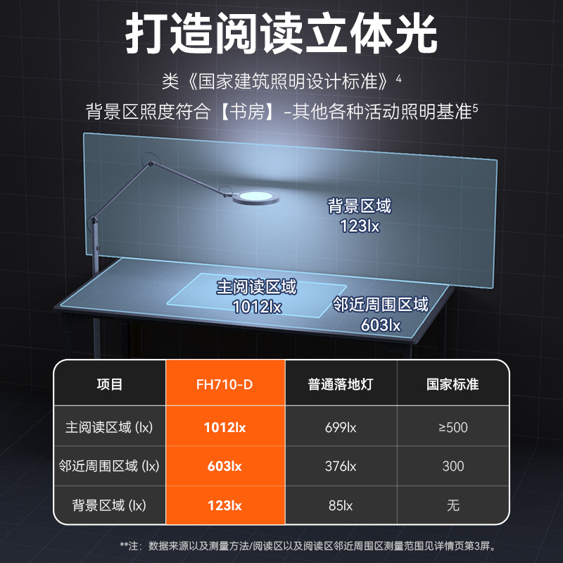 孩视宝落地灯护眼学习上下专用儿童看书房客厅沙发灯阅读FH710-D - 图0