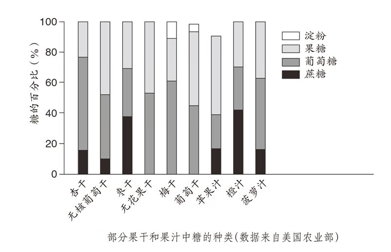 素食与运动营养 利用素食来提高运动表现运动营养学 训练师营养师教程 健康瘦身健身 燃脂 瘦身餐 美体体育计划 增肌骨骼维生素 - 图3