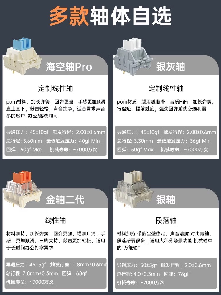 狼途LT104侧刻渐变三模RGB键盘客制化无线2.4G蓝牙办公机械键盘-图3