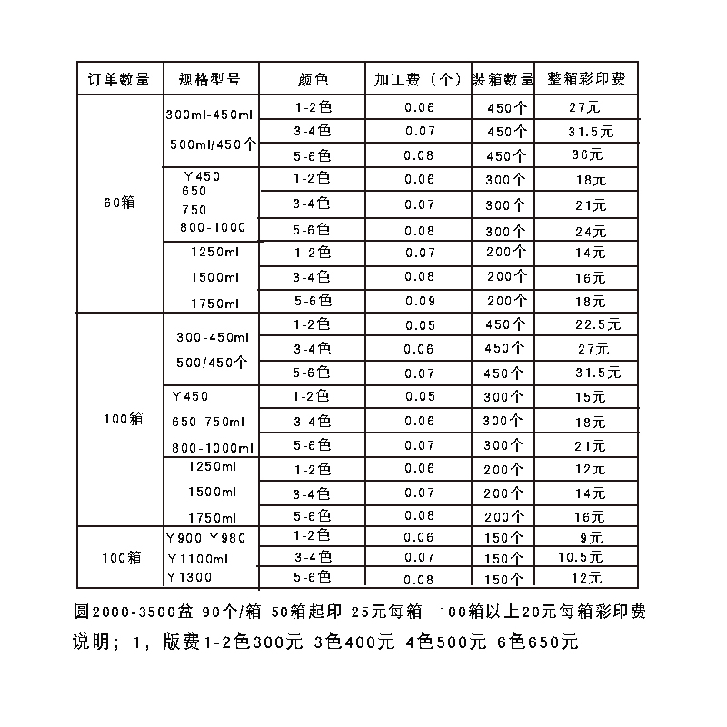 Y700980/1100ml美式白色打包盒一次性餐盒加厚外卖圆形红盖汤面碗