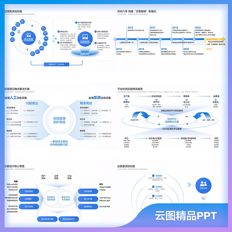 PPT模板蓝色商务简约流程结构逻辑架构思维导图工作汇报素材模版-图2