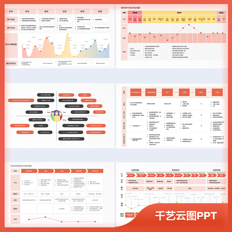 PPT模板用户体验客户旅程地图画像设计报告数据可视化素材模版-图2