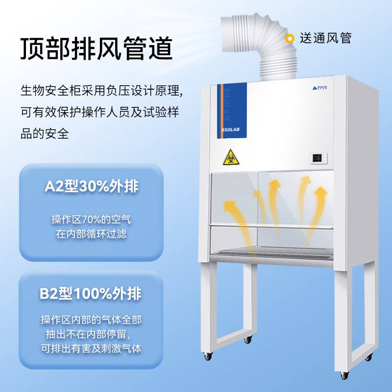 177-析牛二级生物安全柜实验室全钢单双人半排全排BHC1000ⅡA2操 - 图2