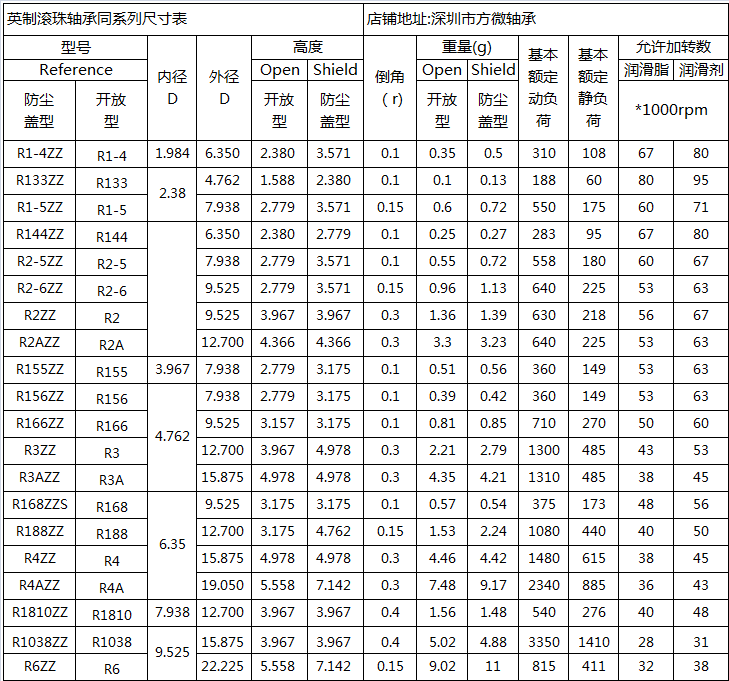 高速电机微型英制小轴承 R4ZZ 6.350*15.875*4.978mm R4-2RS 特价 - 图0