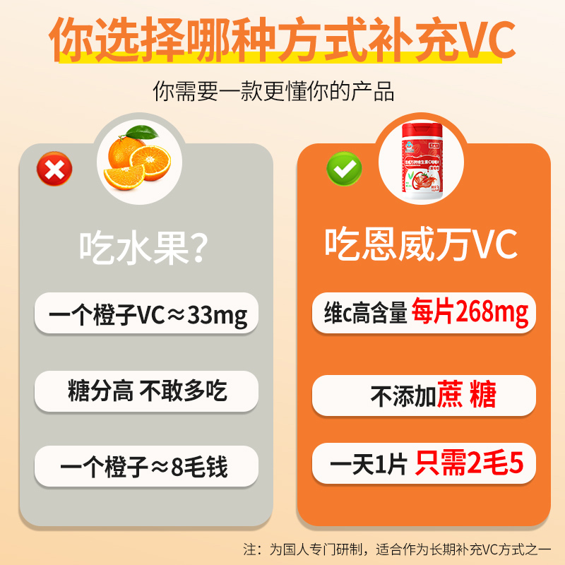 【3瓶装】恩威万维生素C片268mg高含量vc无糖维他命成人儿童补充 - 图0