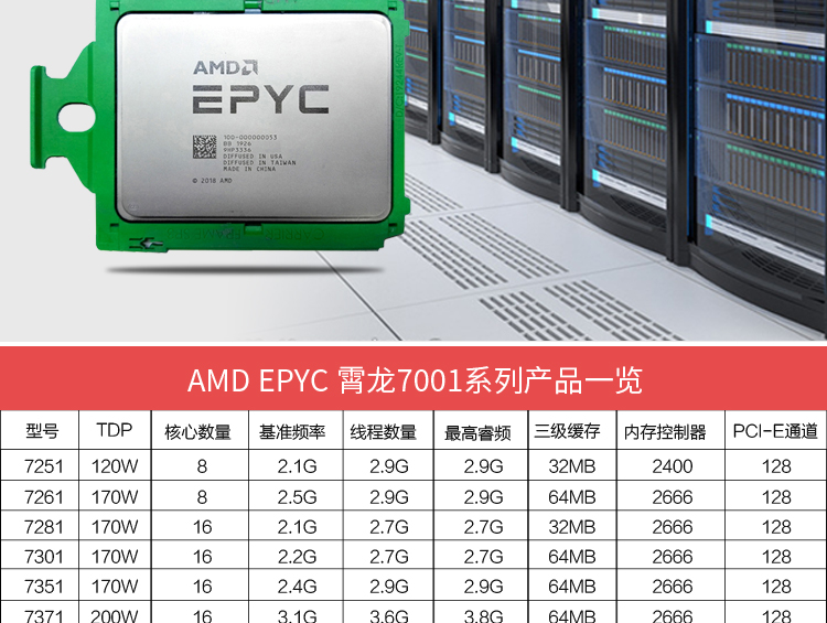 霄龙EPYC 7742 7763 7713 7663 7Y83 64核128线程处理器7J13 7V12 - 图1