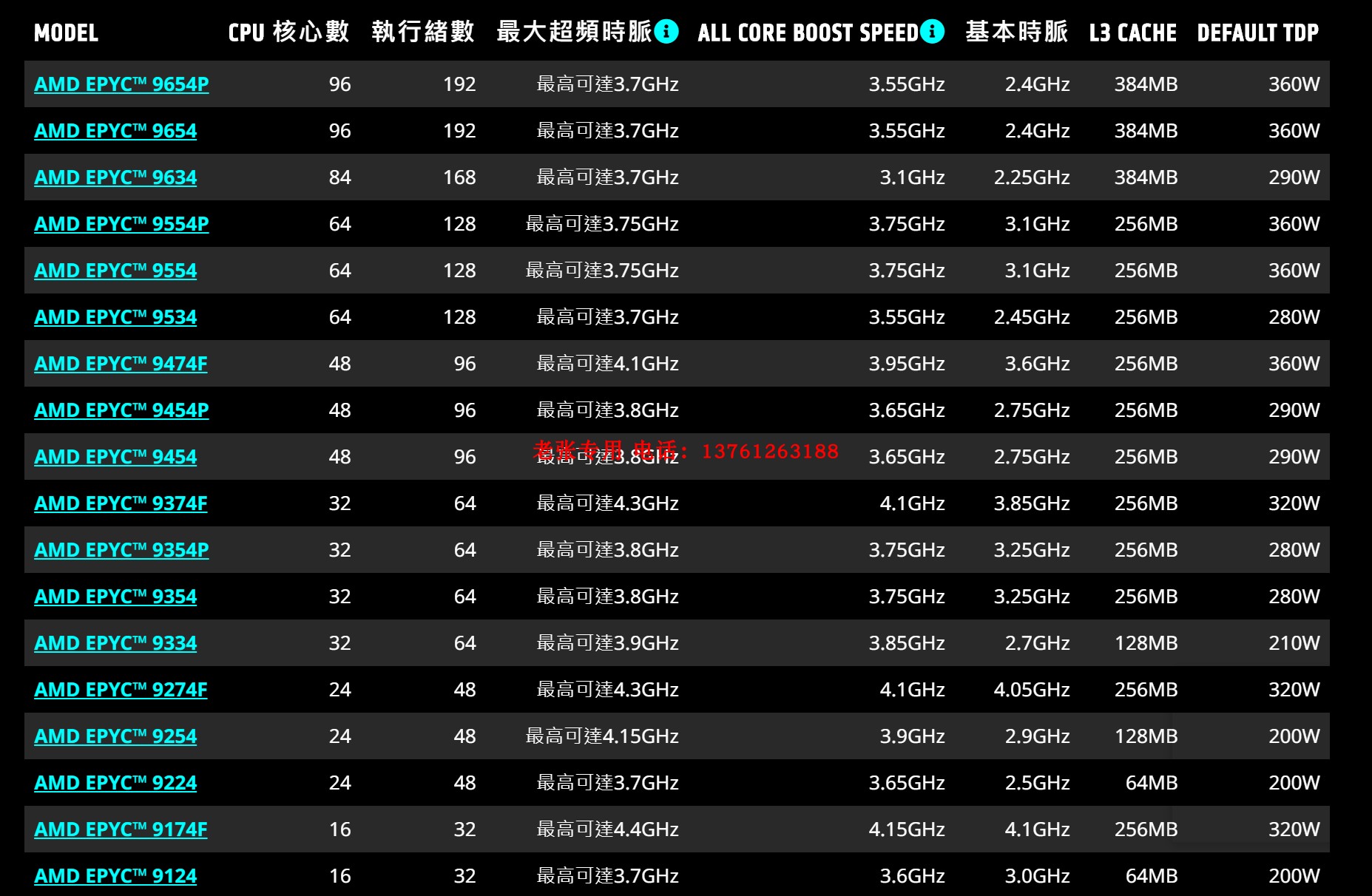 EPYC宵龙四代Genoa 9654 96核192线9554 9354处理器CPU正式版9684 - 图3