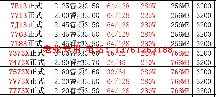 宵龙EPYC 7V73X 7473X 7663 CPU处理器正式版64核128线程768M缓存 - 图3