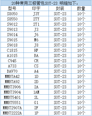 20种常用贴片三极管包SOT-23 S8050 3906 J6 1P A4维修DIY样品包-图0