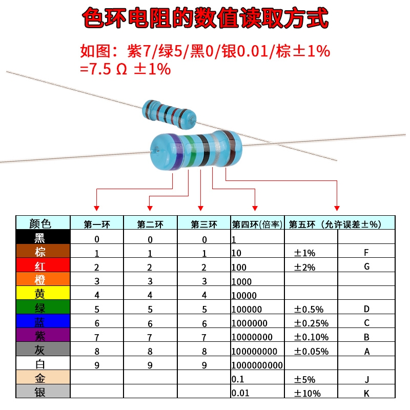 1W ±1%直插金属膜电阻100R 120R 150R 180R 200R 220R五色环电阻 - 图0