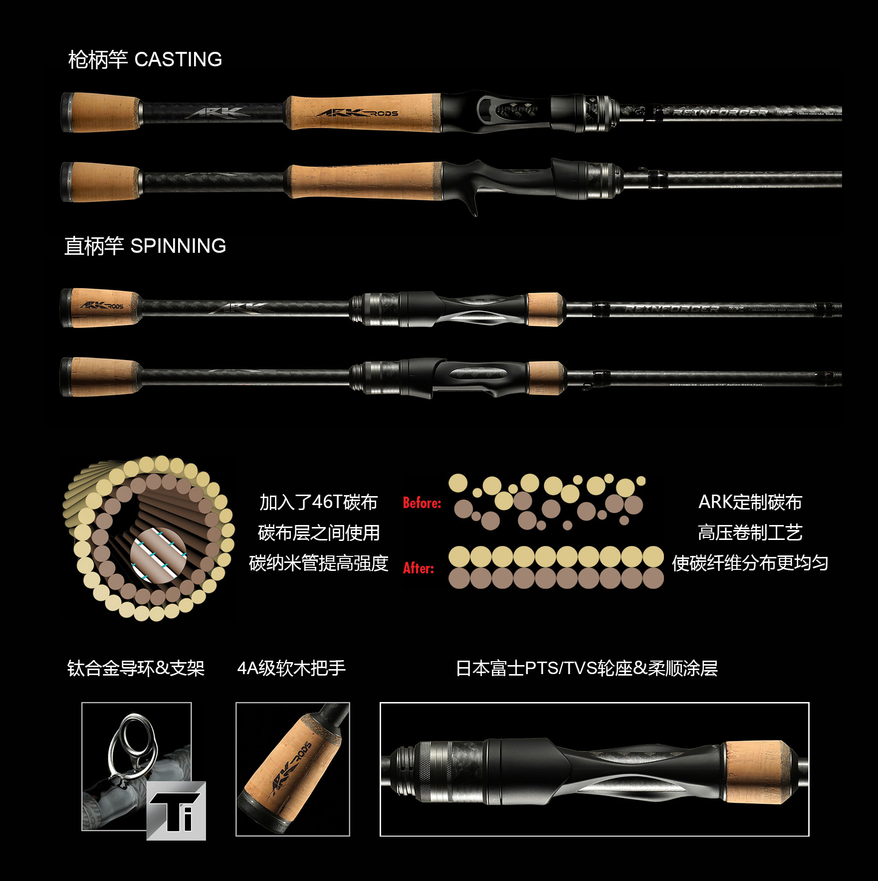 ARK REINFORCER 美国职业鲈钓竞技比赛路亚竿鱼杆美系独节软虫竿 - 图0