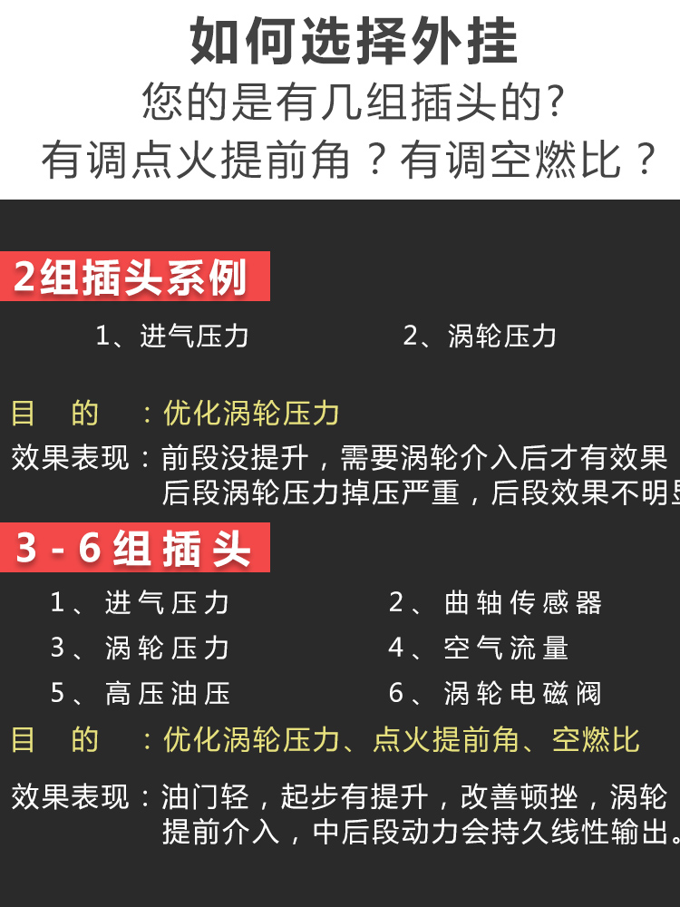 哈佛大狗H6M6F7X魏派VV7VV5一阶ECU汽车外挂电脑提升动力升级改装 - 图1