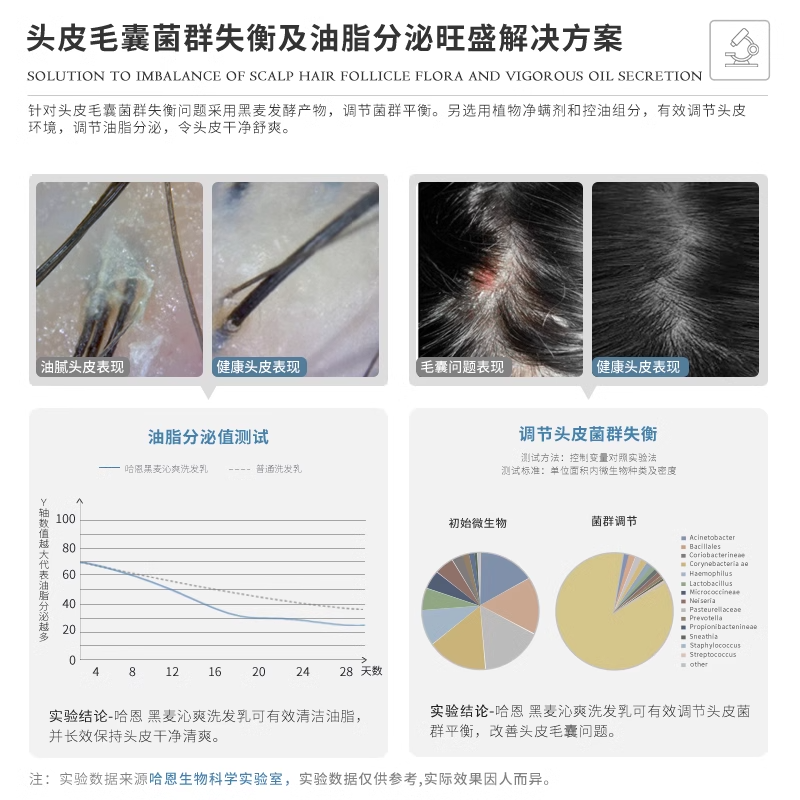 德国哈恩咖啡因洗发水咖啡洗因茵控油蓬松去屑哈嗯官方正品 - 图1