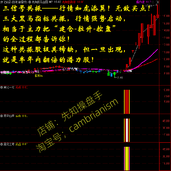 通达信指标主升浪选股公式集合竞价抓涨停黑马妖股一进二炒股软件,淘宝优惠券,粉丝福利购,淘宝优惠卷
