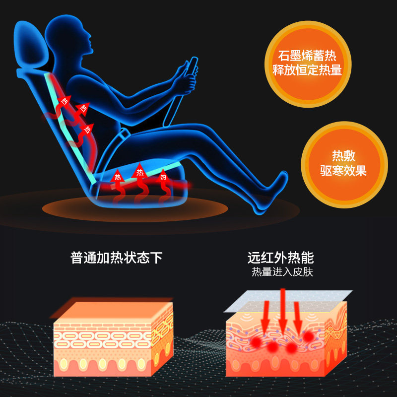 汽车加热坐垫冬季毛绒座椅垫电热12V车载车用保暖石墨烯单片垫子