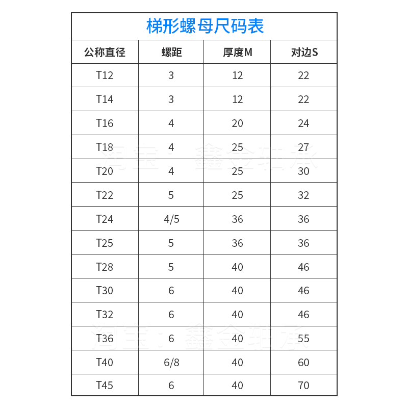 正反牙梯形丝杆六角螺母T12 14 16 18 20 22 24 25 28 30 32-T45