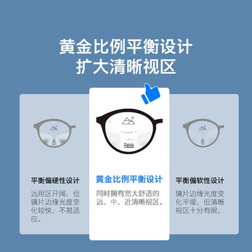 蔡司睐光2.0轻渐进专业版1.74超薄防蓝光多焦点老花远近两用镜片 - 图2