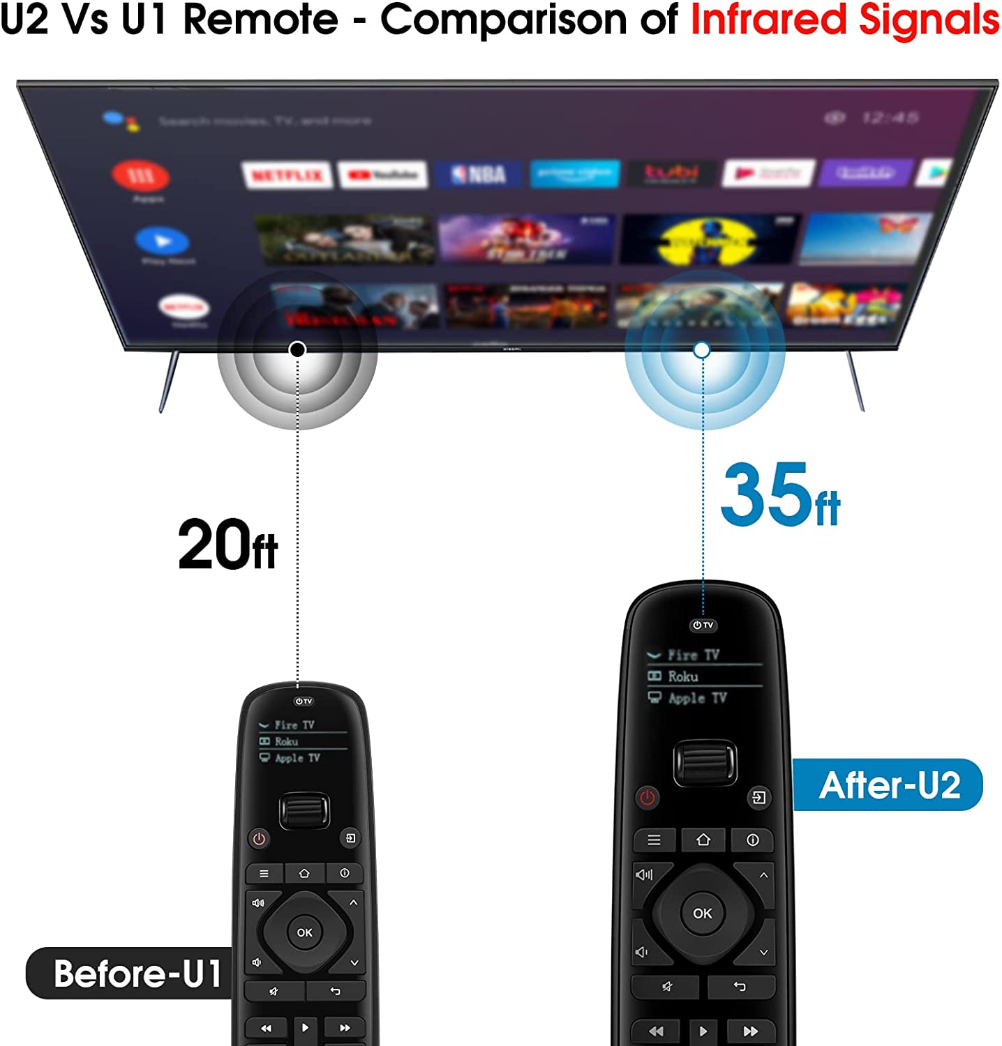 Genuine universal intelligent universal remote control