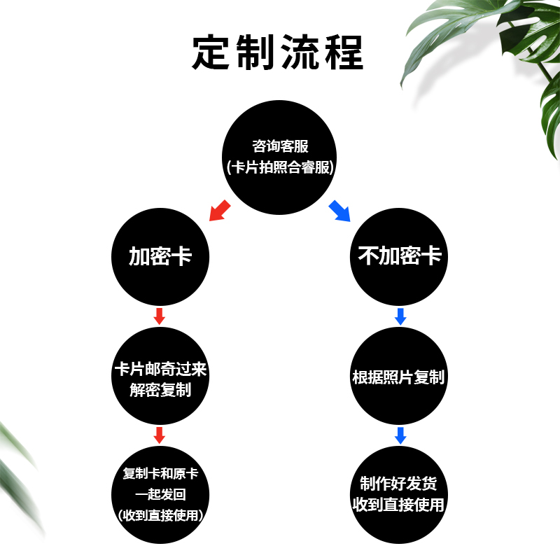 Ic卡复制小区门禁卡电梯卡延期改楼层磁扣配钥匙空白卡贴复刻门卡 - 图2