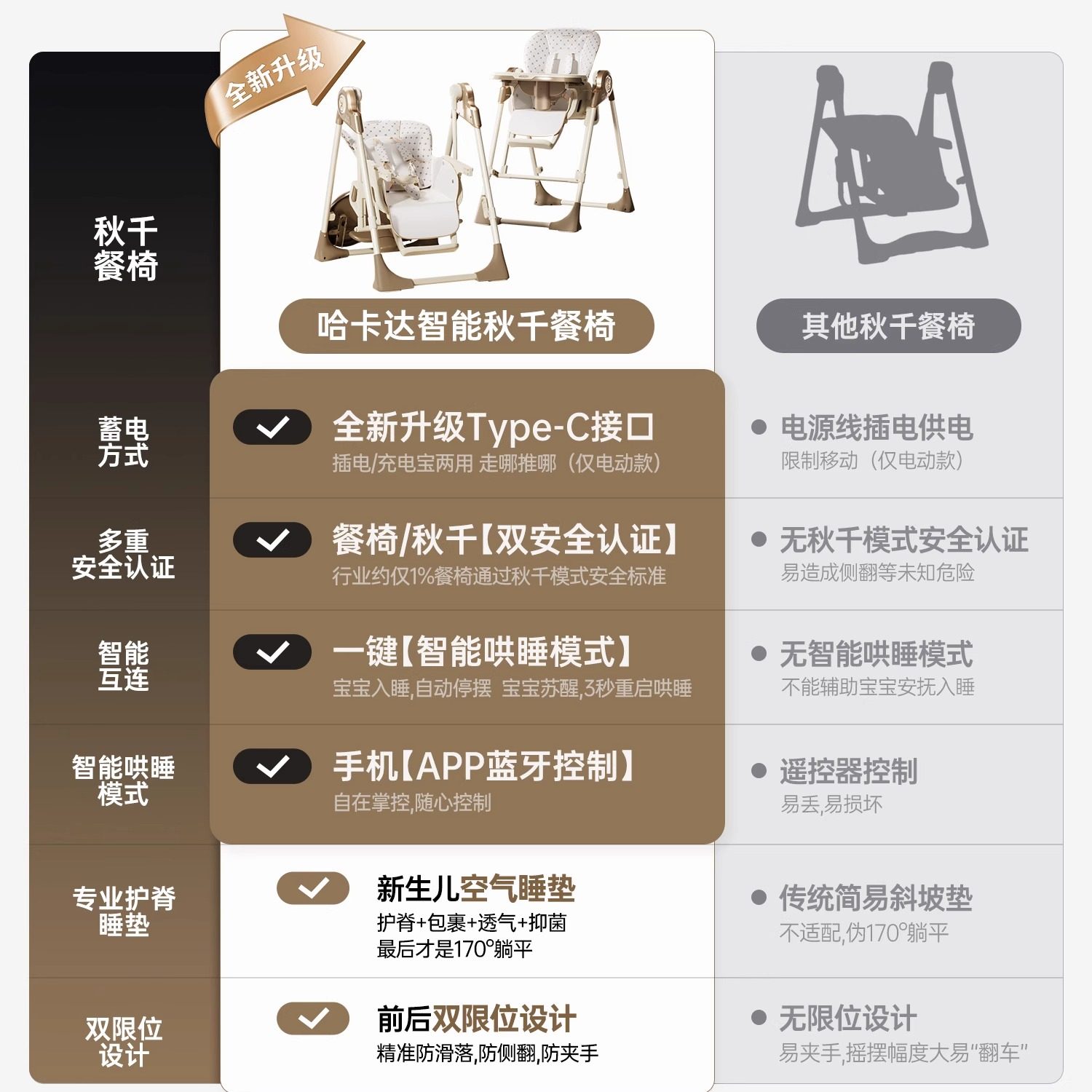 hagaday哈卡达婴儿餐椅摇椅二合一宝宝梦摇婴儿学坐家用哄睡神器,淘宝优惠券,粉丝福利购,淘宝优惠卷