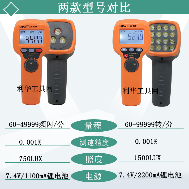 高精度LED频闪仪非接触测速仪数显转速表闪光闪频风扇电机转速仪-图2