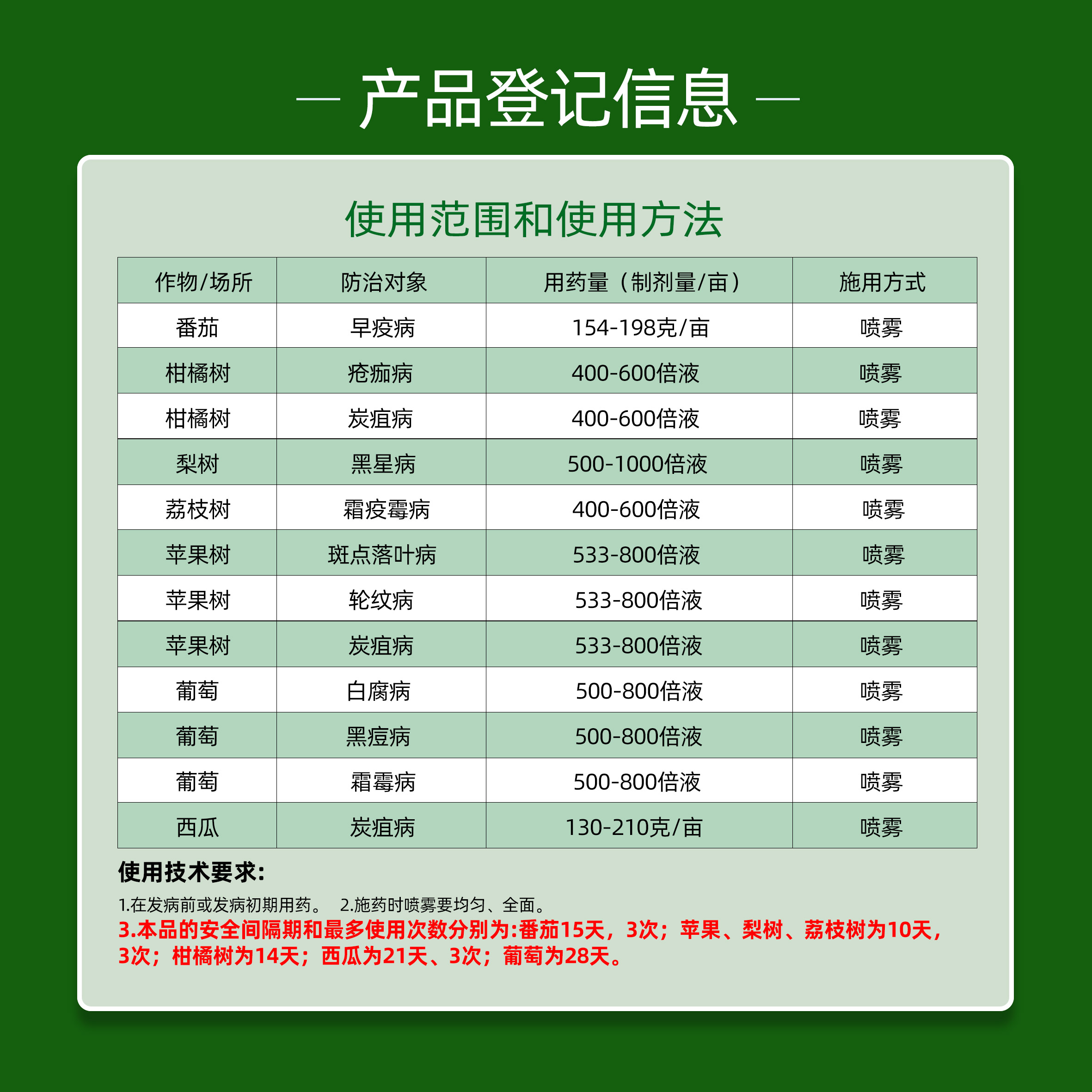 80%代森锰锌1000克 代森猛锌辛杀菌剂早疫病黑星病炭疽病 杀菌剂 - 图1