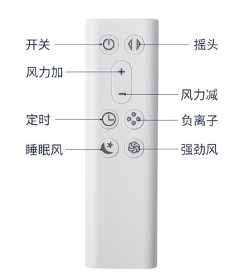 遥控器空气净化滤芯16寸38寸42寸 pcl agie通用配件JF008无叶风扇 - 图1