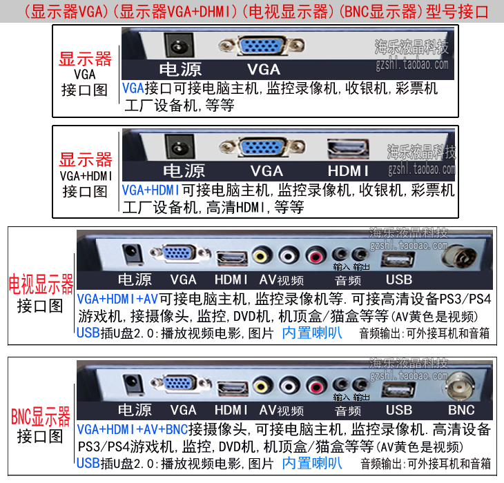 9/10/12/14寸15/17高清迷你小电脑显示器收银机液晶屏HDMI电视BNC - 图2