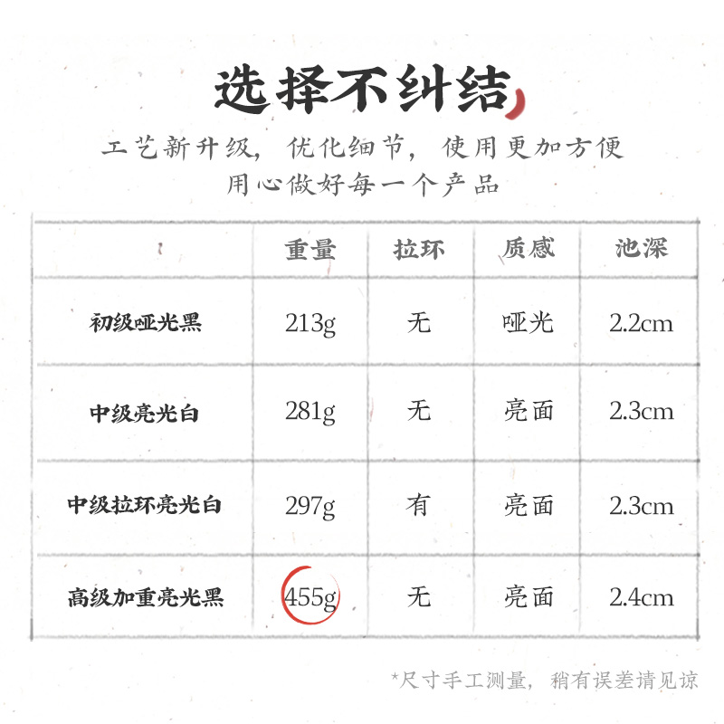 仿瓷火锅砚台书法专用毛笔墨汁不干墨砚台带盖保湿防蒸发墨盒墨海