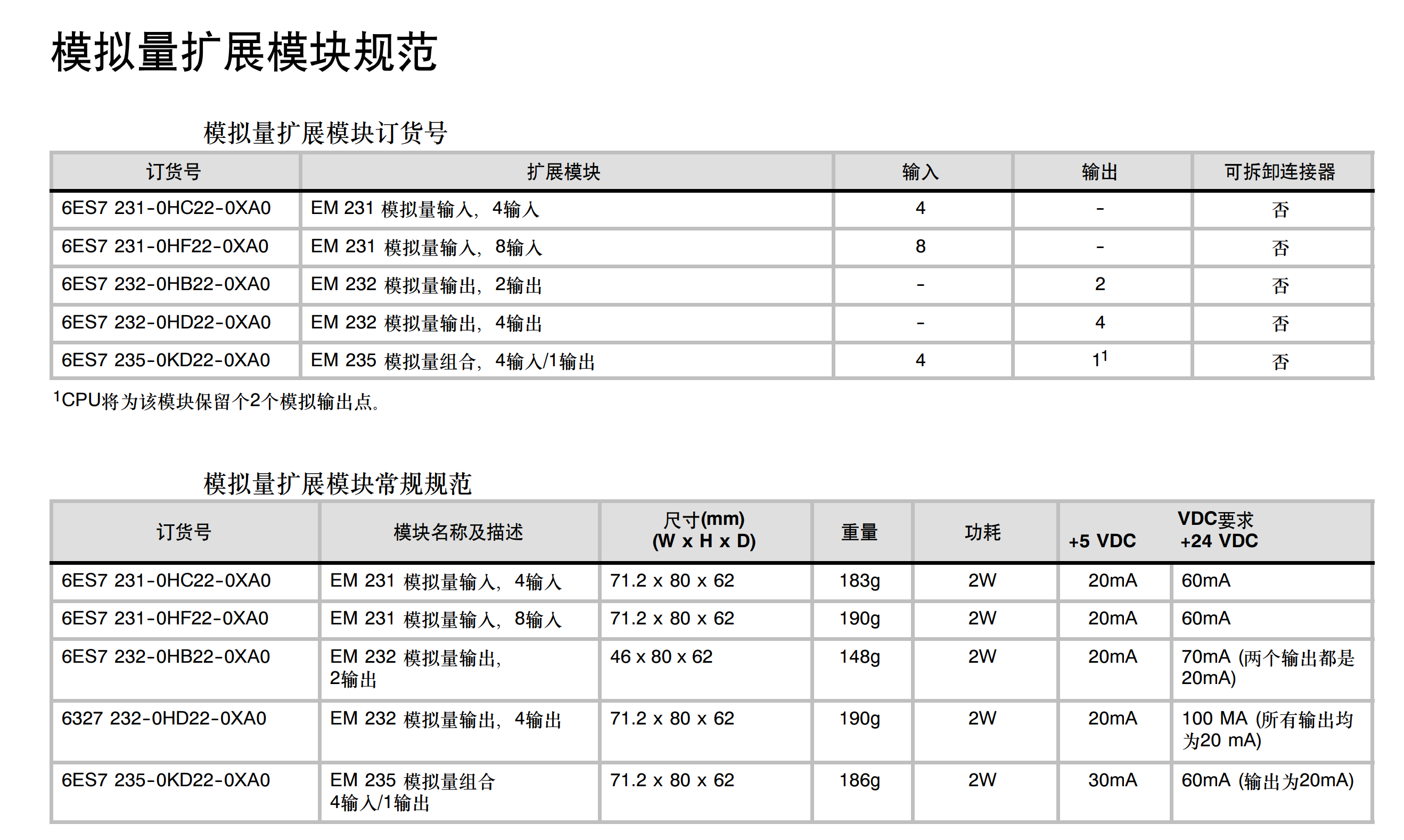 兼容西门子S7-200CN CPU控制器 EM232 235 EM231CN PLC模拟量模块-图1