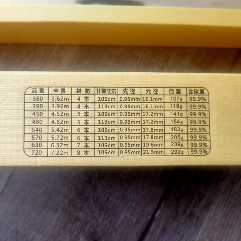 长谷川高碳台钓鱼竿手竿28调鲤鱼竿大物湖库池塘野钓5.44.5米6.3,淘宝优惠券,粉丝福利购,淘宝优惠卷