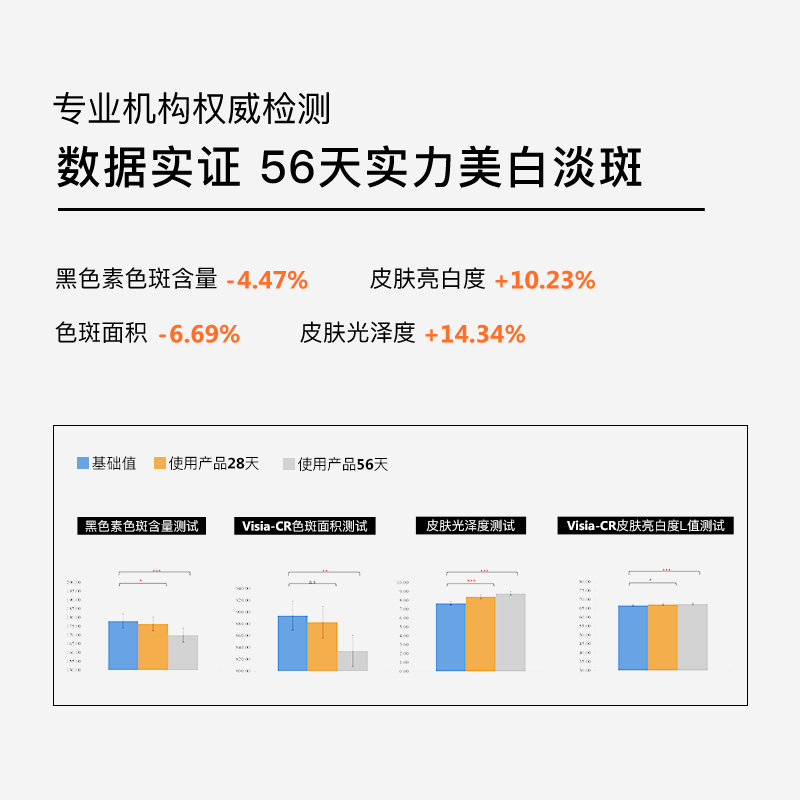 SIXIN美白精粹乳补水保湿滋养润提亮去黄淡斑淡痘印精华乳护肤品-图1