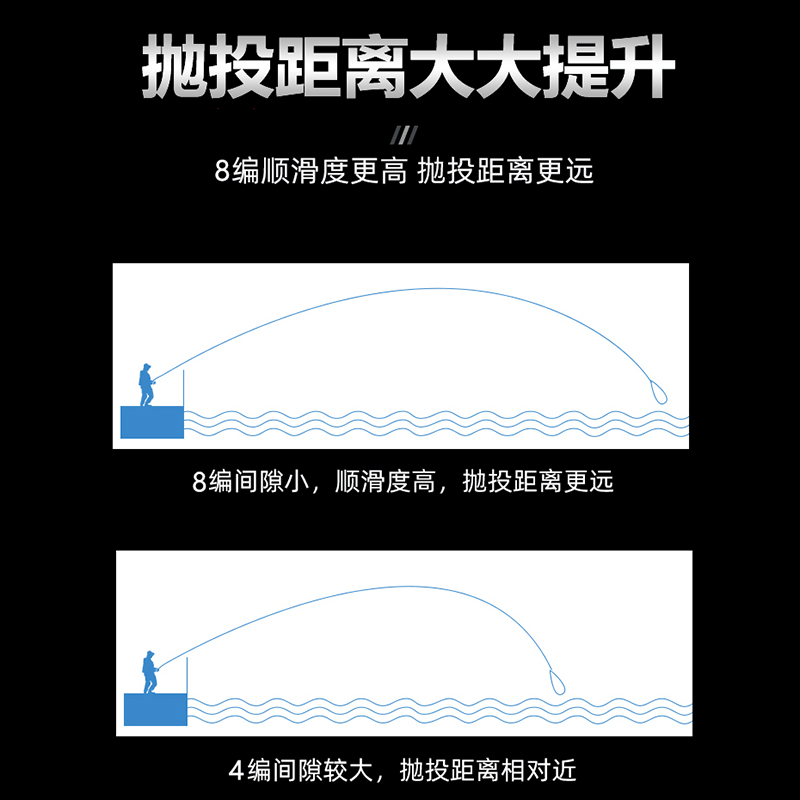 SHINOYA至圣路亚PE主 线远投大力马路亚船矶专用筏钓海钓大马力鱼 - 图2