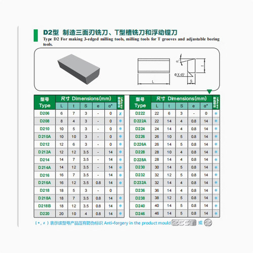 株洲硬质合金焊接车刀头YG8YW2YT15 D216 D216A D218 D218A D218B - 图0
