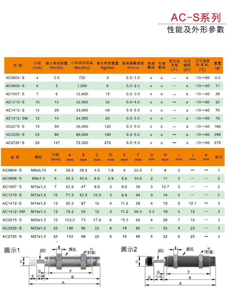 西捷克AC1007-S移印机缓冲器AC1412/2525/2015/0604-S SN SMN RBC - 图1