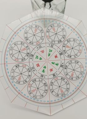 圆方形八角立极尺二十四山透明罗盘高精度立极尺风水罗盘分金立向