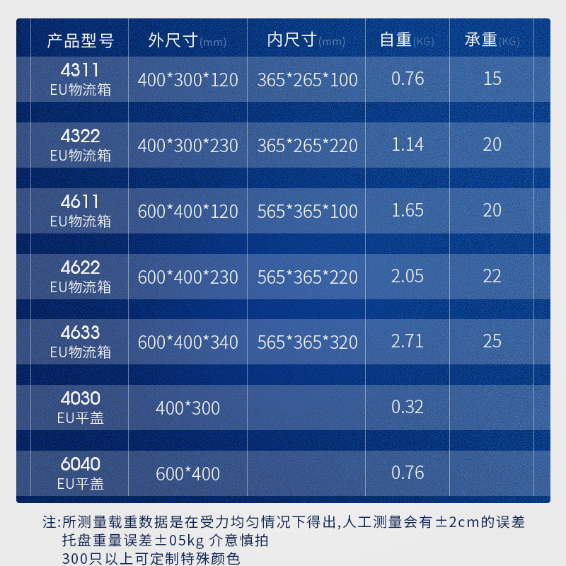 EU加厚塑料周转箱带盖物流箱收纳运输储物筐货架零件盒过滤养龟箱