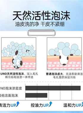 日本uno吾诺男士洁面乳清洁控油