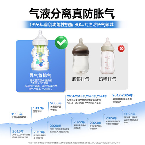 布朗博士防胀气仿母乳硅胶奶嘴早产儿宝宝专用0-1个月小流量p - 图3