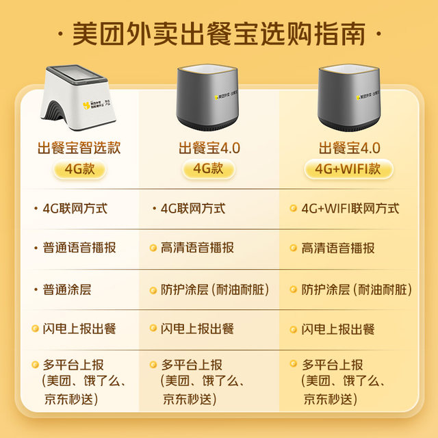 Meituan offers five-year traffic card